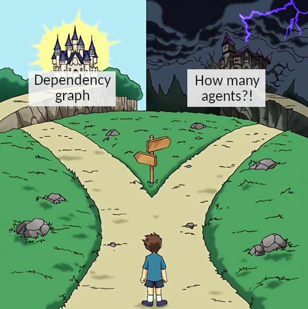It's the Dependency Graph, Stupid: A Guide to Agent Architecture